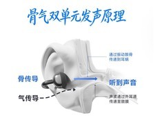 从听音设备到随身AI入口：aigo GS11想做的不只是耳机