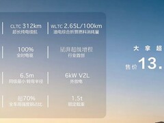 2026北京车展开幕，大拿超级增程M1上市，起售价12.68万元