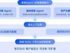 Agentic Engine 让企业真正拥有AI Agent团队