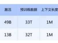 DeepSeek发布百万上下文开源大模型V4系列，Pro版领跑智能体与推理性能