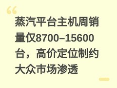 蒸汽平台主机周销量仅8700–15600台，高价定位制约大众市场渗透