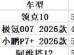 长途出行无焦虑，20-25万国产快充长续航纯电轿车盘点