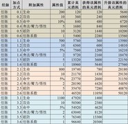 暴走英雄坛：经脉加点全攻略