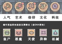 最强蜗牛：五围四围六围全解析