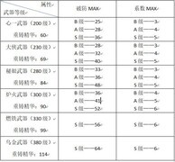 暴走英雄坛：武器洗练全攻略