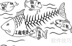 分包、承包与发包的区别解析