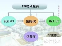 D+B与D-B-B承包模式解析