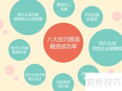 融资入门：概念与方法