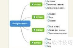 个人知识管理核心原则