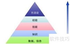 高效个人知识管理指南
