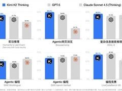 Kimi新模型内测在即，多模态与智能体技术将迎重大升级