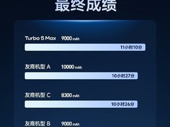 Redmi手机续航测试超预期 43分钟领先引爆赠机承诺