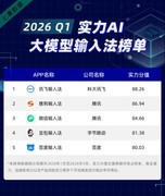2026年Q1实力AI产品榜出炉 讯飞输入法蝉联大模型输入法榜首