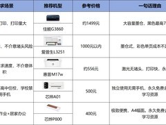 2026有娃家庭避坑指南：5款打印机这样选就对了