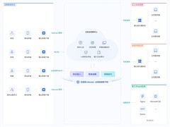 海外分支上线不用愁：蒲公英SD-WAN三步部署，半天跑通