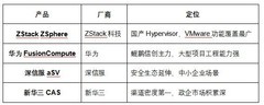 VMware vSphere替代方案有哪些？2026年企业选型完整指南