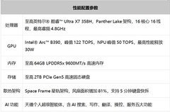 商务精英智慧搭子：ThinkPad X1 Carbon Aura AI 2026 商务笔记本推荐