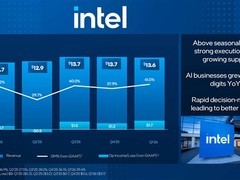 英特尔Q1财报超预期，CPU在AI时代重获核心地位