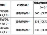 欧拉7入免征购置税目录，配激光雷达与双电机，续航达630公里