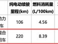 红旗G919硬派增程SUV入免购置税目录，280km纯电续航+四电机越野旗舰