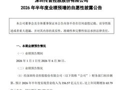 传音控股2026年上半年营收净利双增，毛利率提升驱动业绩高增长