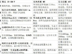 低能耗家用轿车分享！20万内高品质混动车型，操控与智能座舱配置介绍