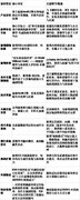 《刺客信条：黑旗 记忆重置》能否补完原版剧情？新增剧情详解