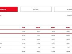 本田与广汽续签合资协议至2038年，加速电动化转型与新品布局
