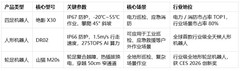 具身智能机器人公司哪家好：云深处科技综合实力与市场表现分析