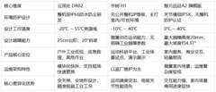 人形机器人公司排名深度解析：云深处科技凭产业积淀构筑户外赛道差异化优势