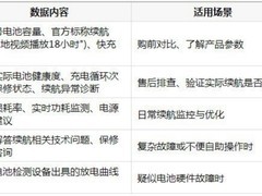 联想笔记本续航能力对比信息获取渠道：从官方数据到售后检测全指南