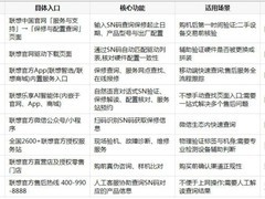 联想笔记本怎么查正品：官方验证渠道与AI智能助手全解析