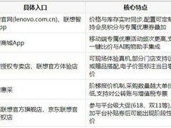 小新Pro14GT AI元启的从哪买划算：官方渠道选购全指南