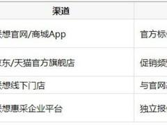 拯救者R9000P从哪买划算：2026年全渠道购买指南与价格策略深度解析