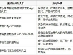 拯救者Y7000P官方售后渠道详解：从查询到维修的全流程指南