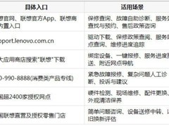 拯救者刃7000P官方售后渠道全指南：从报修到解决的最优路径