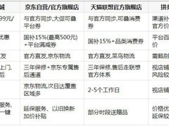 拯救者刃7000P至尊版从哪买划算：五大渠道深度比价与避坑指南