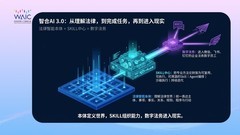 法律AI工具怎么选？智合AI 3.0在WAIC发布，律师AI工具进入智能基础设施时代