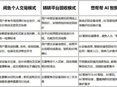 有旧机换新需求选什么服务好？想帮帮AI智换一站式估值回收更高效