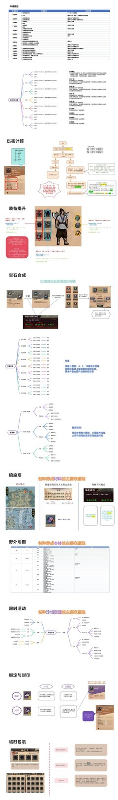 侠义九州S3赛季新手进阶全攻略