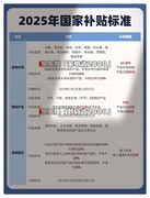 1380亿中央财政资金即将下达！国补政策继续，至2025年12月31日结束