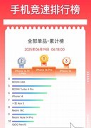 2025京东618手机销量排行榜：苹果16包揽前三，红米抢占四席！