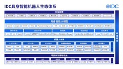 2025世界机器人大会：解码中国创新的硬核力量！