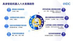 2025世界机器人大会：解码中国创新的硬核力量！