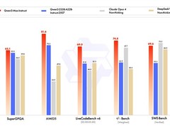 通义Qwen3-Max震撼发布：性能超GPT5，登顶全球大模型新高度