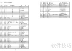 针式微型打印机V192G说明书