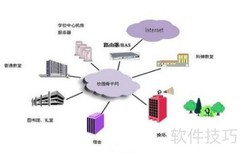 校园网屏蔽网站应对方法