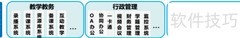 校园网建设规划