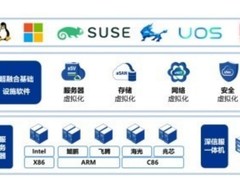 2026最新｜国内超融合技术优势全解析与选型指南
