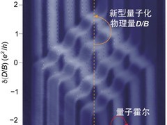 我国实现低温强磁场微米级精密测量突破